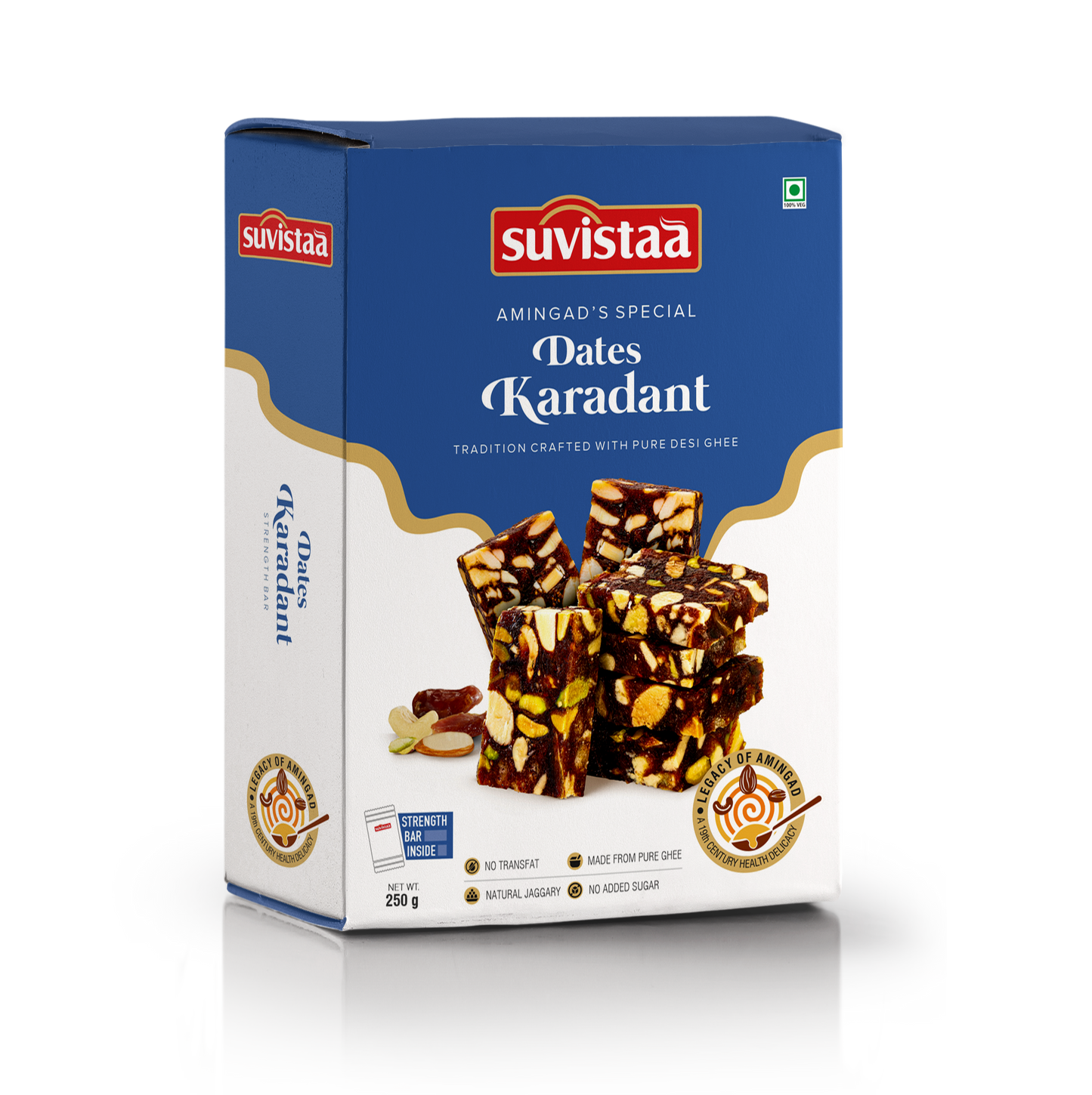 Dates Karadant